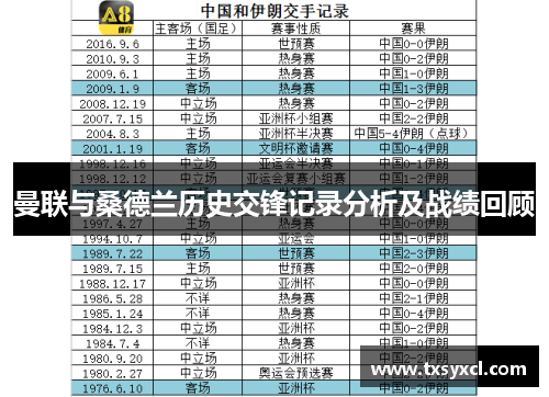 曼联与桑德兰历史交锋记录分析及战绩回顾